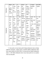 Referāts 'Banku darbība Latvijā', 20.