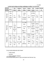 Referāts 'Banku darbība Latvijā', 22.
