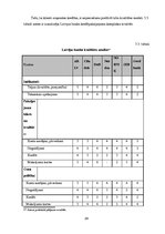 Referāts 'Banku darbība Latvijā', 24.