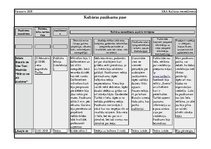 Paraugs 'Kultūras pasākumu pase', 1.