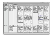 Paraugs 'Kultūras pasākumu pase', 3.