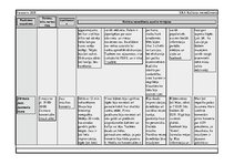 Paraugs 'Kultūras pasākumu pase', 4.
