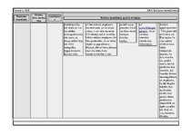 Paraugs 'Kultūras pasākumu pase', 5.