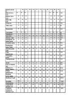 Biznesa plāns 'Biznesa plāns tūrisma informācijas pakalpojumu uzņēmumam', 20.