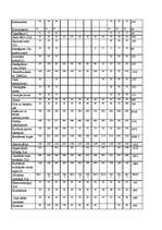 Biznesa plāns 'Biznesa plāns tūrisma informācijas pakalpojumu uzņēmumam', 23.