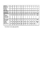 Biznesa plāns 'Biznesa plāns tūrisma informācijas pakalpojumu uzņēmumam', 24.