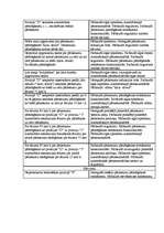 Konspekts 'Automātiskā pārnesumkārba', 23.