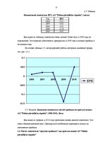 Referāts 'Аналитика простых акций AO "Ditton pievadķēžu rūpnīca" на основе финансовых пока', 13.