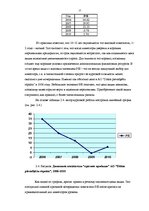 Referāts 'Аналитика простых акций AO "Ditton pievadķēžu rūpnīca" на основе финансовых пока', 15.