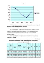 Referāts 'Аналитика простых акций AO "Ditton pievadķēžu rūpnīca" на основе финансовых пока', 17.