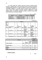 Paraugs 'Nekustamā īpašuma vērtējums', 16.