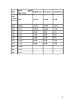 Konspekts 'Latvijas ostas', 10.