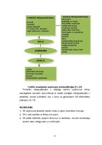 Diplomdarbs 'Sabiedrisko attiecību nozīme uzņēmuma efektīvas darbības sekmēšanai', 8.