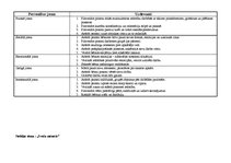 Prakses atskaite 'Prakses atskaite', 3.