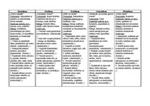 Prakses atskaite 'Prakses atskaite', 4.