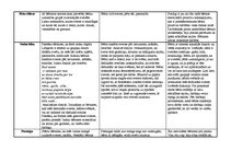 Prakses atskaite 'Prakses atskaite', 6.