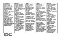 Prakses atskaite 'Prakses atskaite', 8.