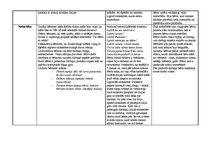 Prakses atskaite 'Prakses atskaite', 10.