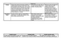 Prakses atskaite 'Prakses atskaite', 11.