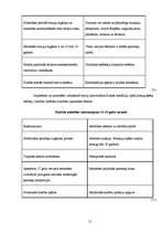 Referāts 'Ilūkstes 1.vidusskolas skolēnu attieksme pret sportu', 15.