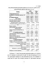 Referāts 'Cēsu pilsētas pašvaldības budžeta analīze', 8.