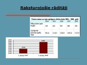 Prezentācija 'Ekonomiskās degradācijas ietekme uz Latvijas viesnīcu komercdarbību', 7.