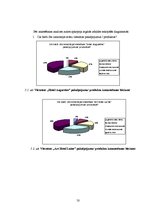 Diplomdarbs 'Klienta apmierinātības mērīšana viesnīcās', 50.