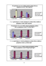 Diplomdarbs 'Klienta apmierinātības mērīšana viesnīcās', 55.