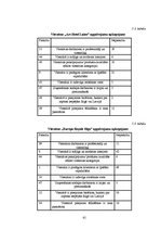 Diplomdarbs 'Klienta apmierinātības mērīšana viesnīcās', 61.