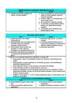 Prakses atskaite 'Kvalifikācijas prakse personāla vadībā', 19.