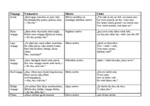 Konspekts 'Rainis "Gals un sākums"', 1.