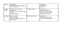 Konspekts 'Rainis "Gals un sākums"', 2.