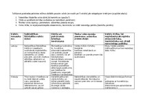 Konspekts 'Salīdziniet pastāvošos politiskos režīmus dažādās pasaules valstīs', 1.