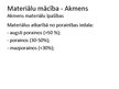 Prezentācija 'Materiālu mācība - akmens', 18.