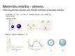 Prezentācija 'Materiālu mācība - akmens', 52.