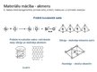 Prezentācija 'Materiālu mācība - akmens', 64.
