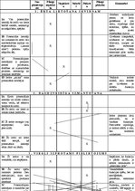 Prakses atskaite 'Ierīces novērtējums pēc universālā dizaina principiem', 3.