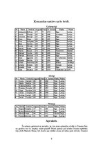 Referāts 'Hokeja klubs "Dinamo Rīga"', 9.