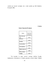 Diplomdarbs 'Kreativitātes nozīme darbā un tās veicināšanas iespējas valsts un privātajās org', 65.