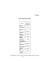 Diplomdarbs 'Kreativitātes nozīme darbā un tās veicināšanas iespējas valsts un privātajās org', 67.