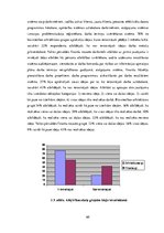 Diplomdarbs 'Kreativitātes nozīme darbā un tās veicināšanas iespējas valsts un privātajās org', 69.