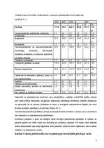 Referāts 'Ārvalstu investīcijas Latvijā', 7.