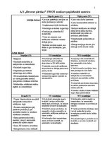 Paraugs 'Uzņēmuma SWOT analīze', 2.