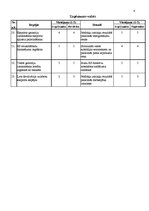 Paraugs 'Uzņēmuma SWOT analīze', 4.