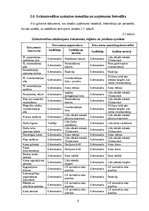 Prakses atskaite 'Prakses atskaite finanšu grāmatvedībā', 9.