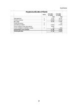 Prakses atskaite 'Prakses atskaite finanšu grāmatvedībā', 34.