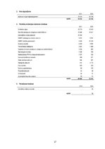 Prakses atskaite 'Prakses atskaite finanšu grāmatvedībā', 37.