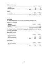 Prakses atskaite 'Prakses atskaite finanšu grāmatvedībā', 40.