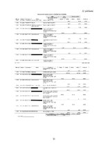 Prakses atskaite 'Prakses atskaite finanšu grāmatvedībā', 51.