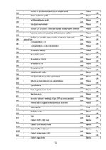 Prakses atskaite 'Prakses atskaite finanšu grāmatvedībā', 53.